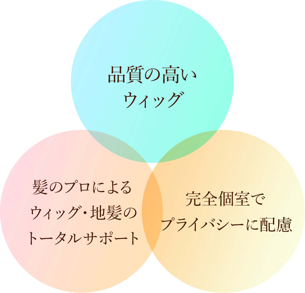 品質の高いウィッグ＆髪のプロによるウィッグ・地髪のトータルサポート＆完全個室でプライバシーに配慮